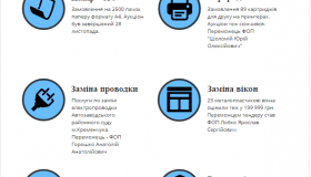 Усе по 199999. Що і як закупляють для судів