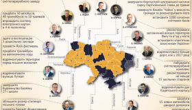 Рівень відповідальності Мамая за свої обіцянки становить 47 відсотків