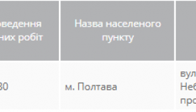 Більше тридцяти вулиць Полтави залишаться без світла