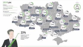 Лише 15 відсотків полтавських водіїв користуються пасками безпеки