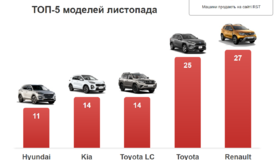 У Полтаві зареєстрували новий Rolls-Royce за пів мільйона доларів