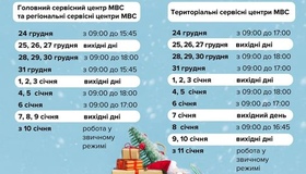 Сервісні центри МВС оприлюднили святковий графік роботи