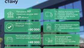 Відновлено роботу сервісних центрів МВС у період воєнного стану