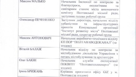 У Полтаві вирішили створити парковки в центрі міста&nbsp;