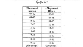 У Полтаві перекриють рух "серпантином" на Червоний Шлях